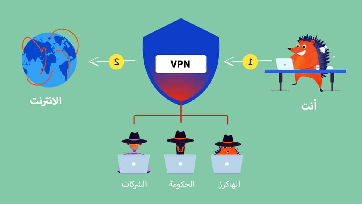 ما هو vpn وكيف يمكنك أن تستفيد منه ؟