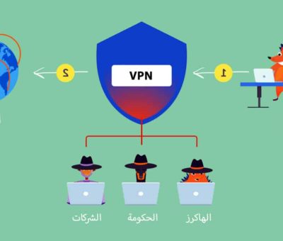 ما هو vpn وكيف يمكنك أن تستفيد منه ؟